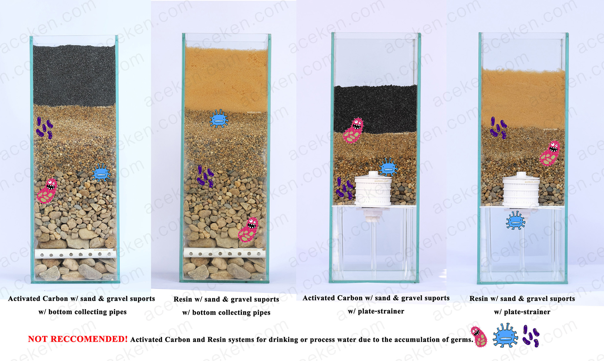 การเกิดเชื้อในถังกรอง (Germs in Filter Media Tanks)